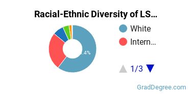 Graduate Racial-Ethnic Diversity at LSTC