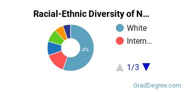 Graduate Racial-Ethnic Diversity at Northwest University