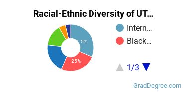 Graduate Racial-Ethnic Diversity at HJI