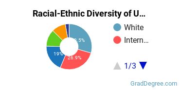 Graduate Racial-Ethnic Diversity at UCI  UC Irvine