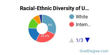 Graduate Racial-Ethnic Diversity at UCLA