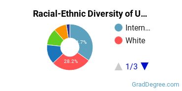 Graduate Racial-Ethnic Diversity at UC Riverside
