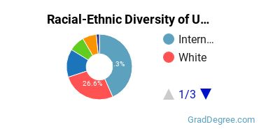 Graduate Racial-Ethnic Diversity at UCSD UC San Diego