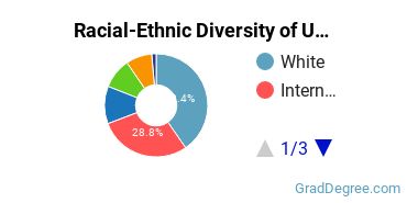 Graduate Racial-Ethnic Diversity at UC Santa Cruz