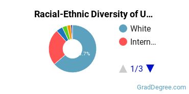 Graduate Racial-Ethnic Diversity at Central