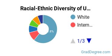 Graduate Racial-Ethnic Diversity at University of North Carolina at Chapel Hill