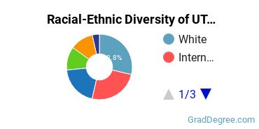 Graduate Racial-Ethnic Diversity at UT Southwestern  UT Southwestern Medical School  UT Southwestern Graduate School of Biomedical Sciences  UT Southwestern Allied Health Sciences School  UTSW Medical School  UTSW Graduate School  UTSW Allied Health School  UTSWMC  UTSWMC Medical School  UTSWMC Graduate School  UTSWMC Allied Health School  University of Texas Southwestern Medical School  University of Texas Southwestern Graduate School of Biomedical Sciences  University of Texas Southwestern Allied Health Sciences School  University of Texas Southwestern School of Health Professions