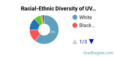 Graduate Racial-Ethnic Diversity at VFCC; UVF; Valley Forge