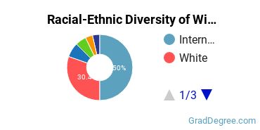 Graduate Racial-Ethnic Diversity at Williams College