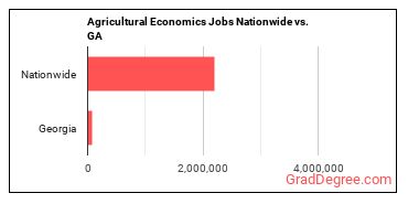 Agricultural Economics Jobs Nationwide vs. GA