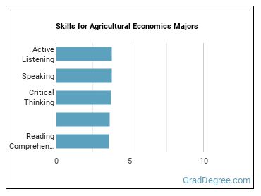 Skills for Agricultural Economics majors