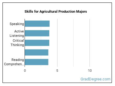 Skills for Agricultural Production majors