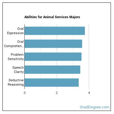 Abilities for Animal Services majors