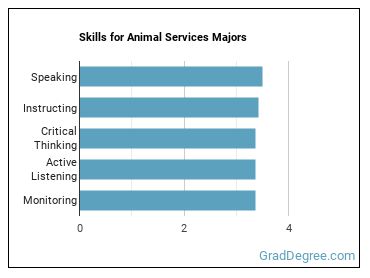 Skills for Animal Services majors