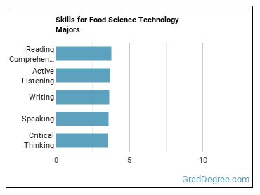 Skills for Food Science Technology majors