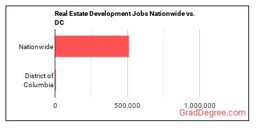 Real Estate Development Jobs Nationwide vs. DC