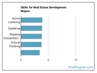 Skills for Real Estate Development majors