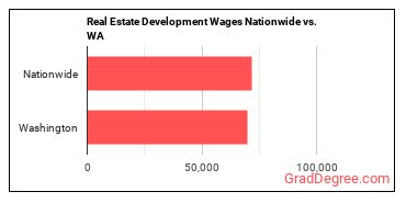 Real Estate Development Wages Nationwide vs. WA