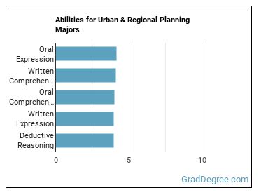 Abilities for Urban & Regional Planning majors