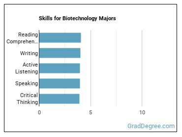 Skills for Biotechnology majors