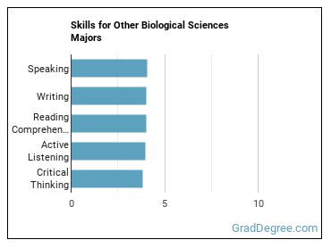 Skills for Other Biological Sciences majors