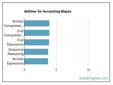 Abilities for Accounting majors