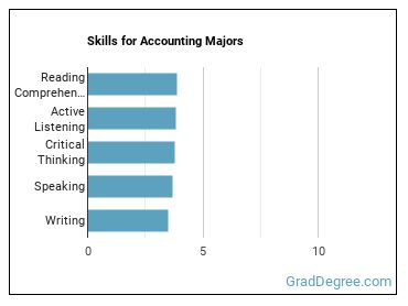 Skills for Accounting majors