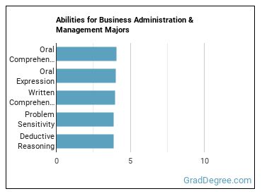 Abilities for Business Administration & Management majors