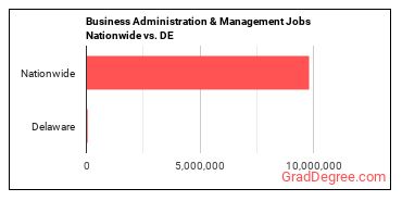 Business Administration & Management Jobs Nationwide vs. DE
