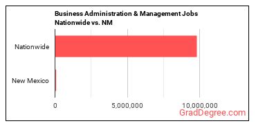 Business Administration & Management Jobs Nationwide vs. NM