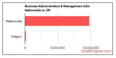 Business Administration & Management Jobs Nationwide vs. OR