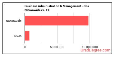 Business Administration & Management Jobs Nationwide vs. TX