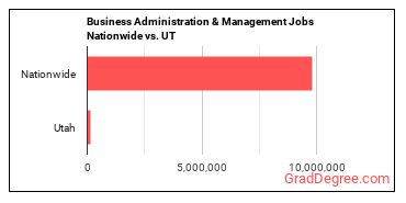 Business Administration & Management Jobs Nationwide vs. UT