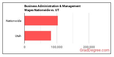 Business Administration & Management Wages Nationwide vs. UT