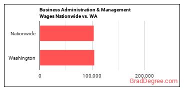 Business Administration & Management Wages Nationwide vs. WA