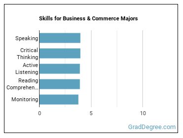 Skills for Business & Commerce majors