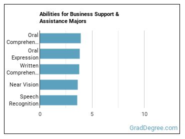 Abilities for Business Support & Assistance majors