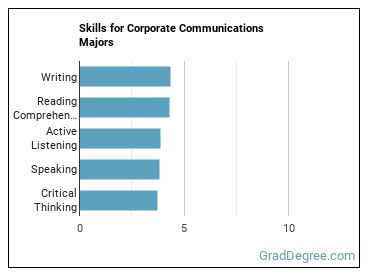Skills for Corporate Communications majors