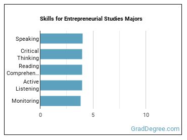 Skills for Entrepreneurial Studies majors
