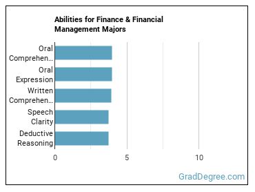 Abilities for Finance & Financial Management majors