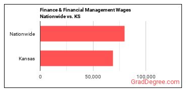 Finance & Financial Management Wages Nationwide vs. KS