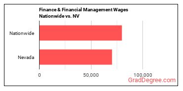 Finance & Financial Management Wages Nationwide vs. NV