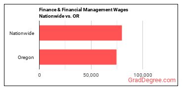 Finance & Financial Management Wages Nationwide vs. OR