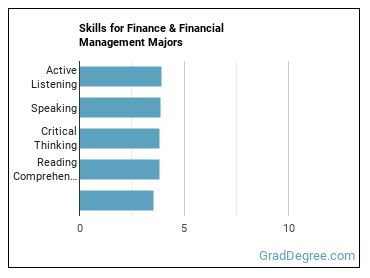 Skills for Finance & Financial Management majors