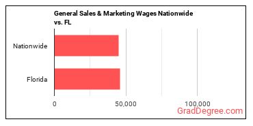 General Sales & Marketing Wages Nationwide vs. FL