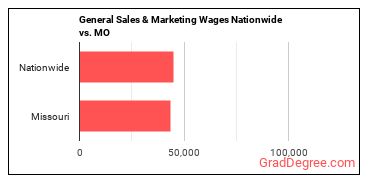 General Sales & Marketing Wages Nationwide vs. MO