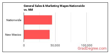 General Sales & Marketing Wages Nationwide vs. NM