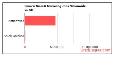 General Sales & Marketing Jobs Nationwide vs. SC