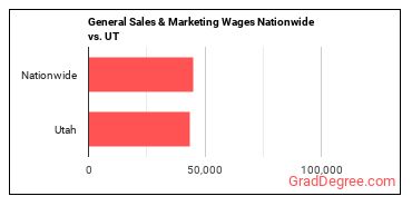 General Sales & Marketing Wages Nationwide vs. UT