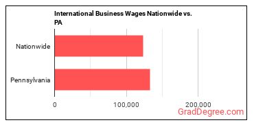 International Business Wages Nationwide vs. PA